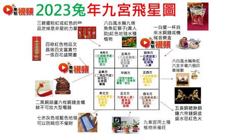 招財風水2023|【2023財位方位】想知道2023年的財位在哪裡？掌握3個步驟輕鬆。